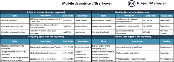 Modèle de matrice d’Eisenhower pour Excel