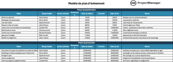 Modèle de plan d'événement