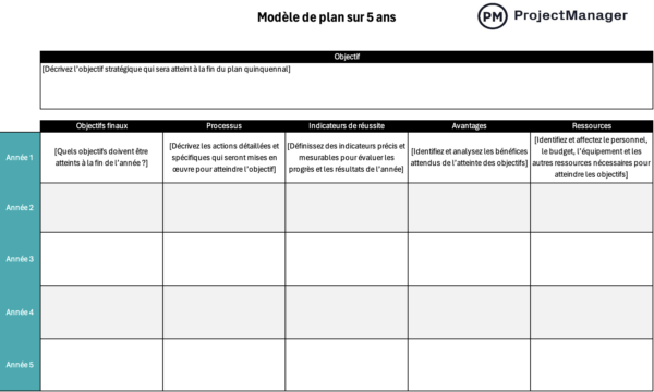 Modèle de plan sur 5 ans