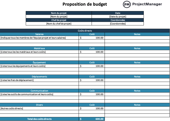 Modèle de proposition de budget
