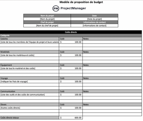 Modèle de proposition de budget