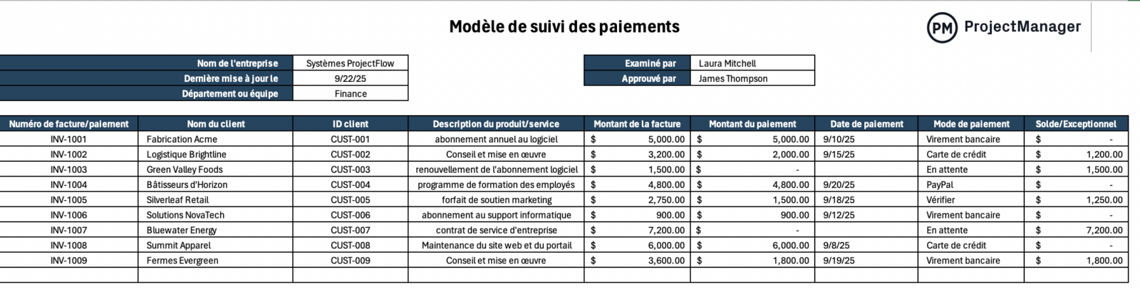 Modèle de registre des paiements