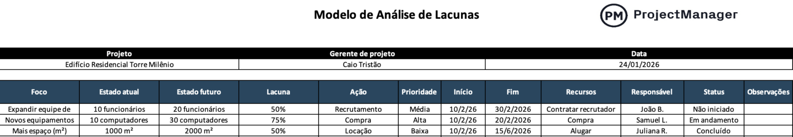 Modelo de Análise de Lacunas para Excel