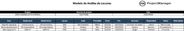 Modelo de Análise de Lacunas para Excel