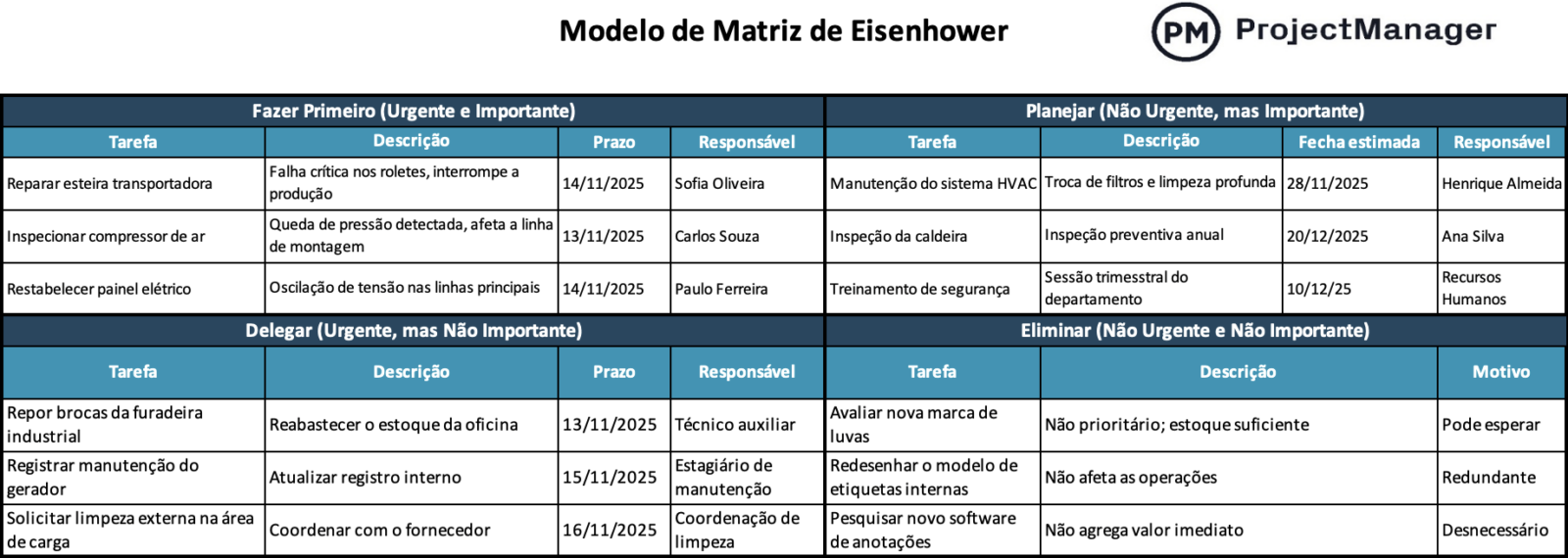 Modelo de Matriz de Eisenhower para Excel