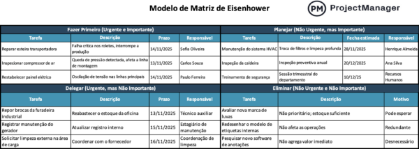 Modelo de Matriz de Eisenhower para Excel