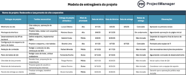 Modelo de entregáveis do projeto