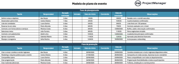 Modelo de plano de evento