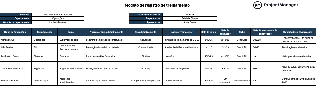 Modelo de registro de treinamento