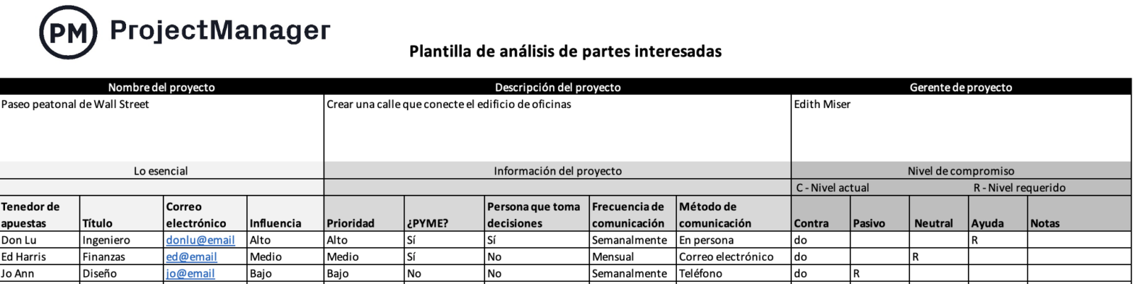 Plantilla de análisis de partes interesadas