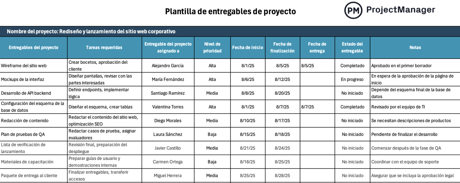 Plantilla de entregables de proyecto