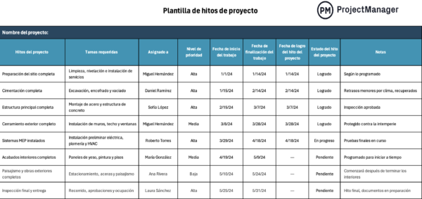 Plantilla de hitos de proyecto