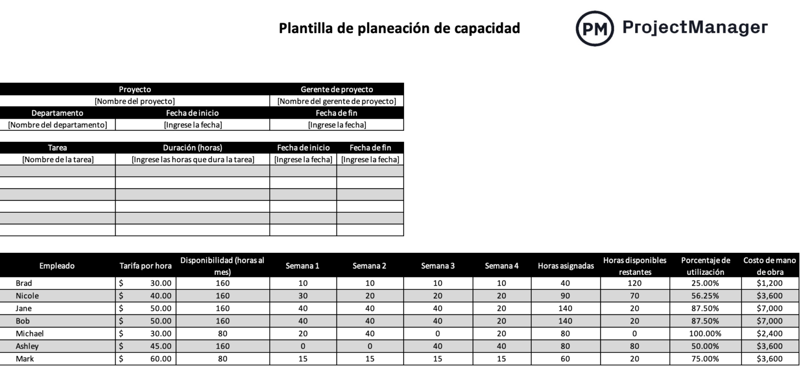 Plantilla de planeación de capacidad para Excel