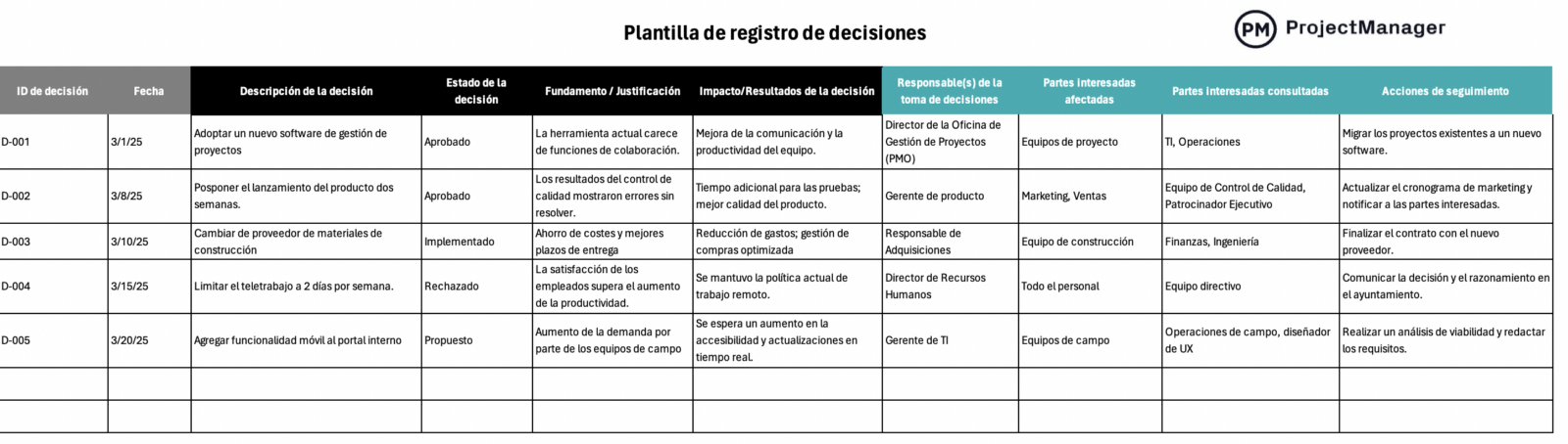 plantilla de registro de decisiones