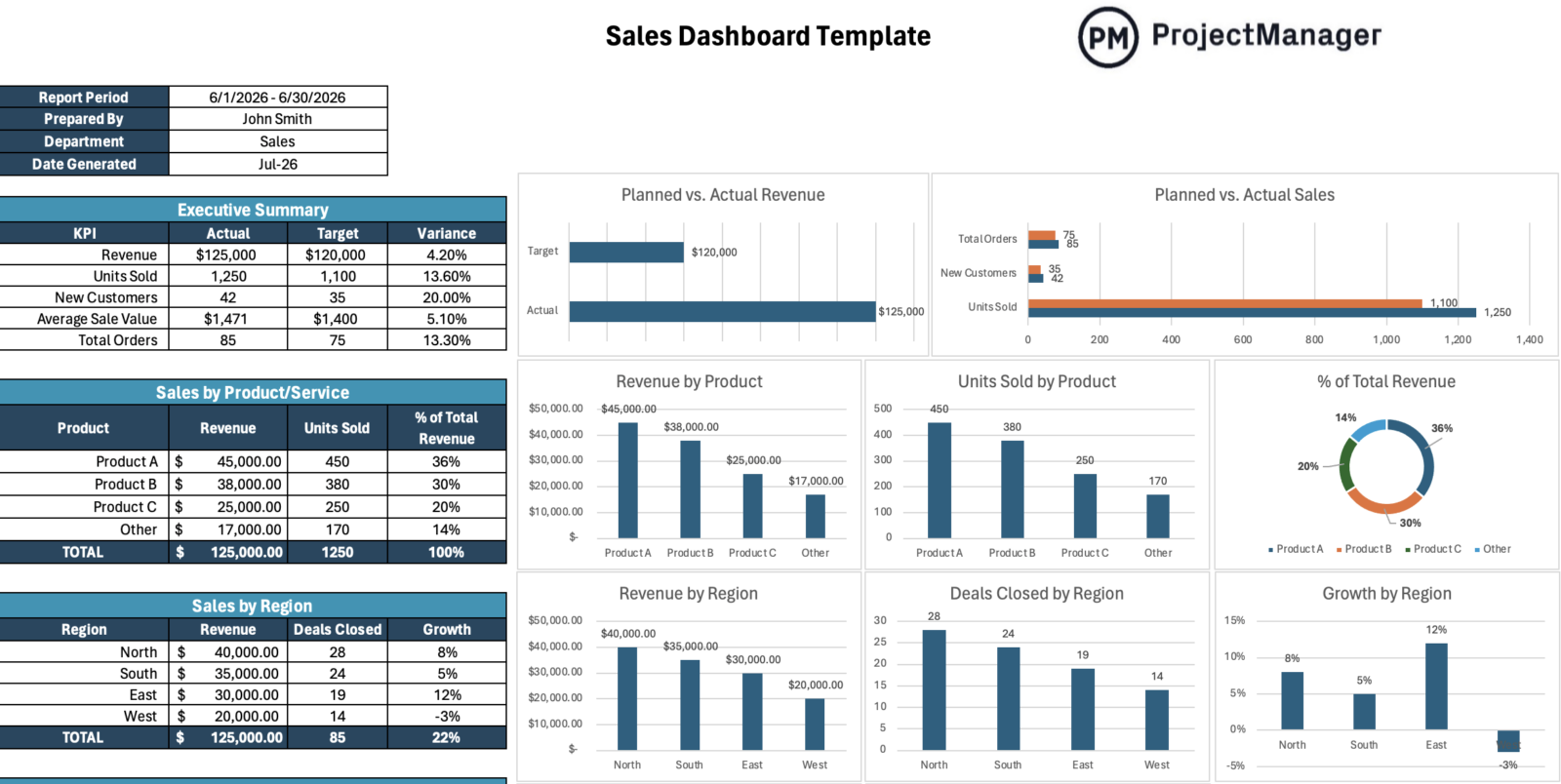 Sales Dashboard Template