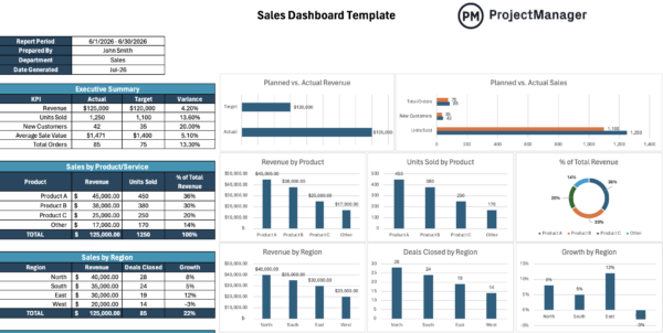 Sales Dashboard Template