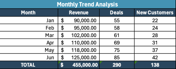 Sales Dashboard Template - Monthly Trend