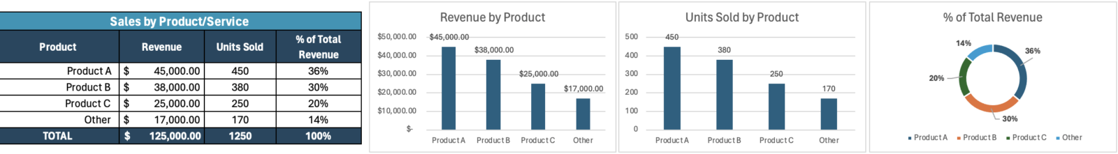 Sales Dashboard Template - Sales by Product