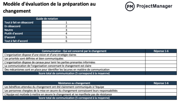 Modèle d'évaluation de la préparation au changement pour Word