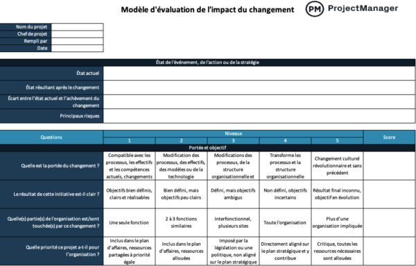 Modèle d'évaluation de l'impact du changement pour Excel