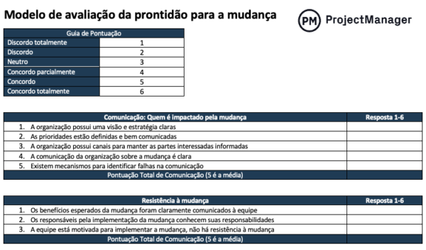 Modelo de avaliação da prontidão para a mudança para Word