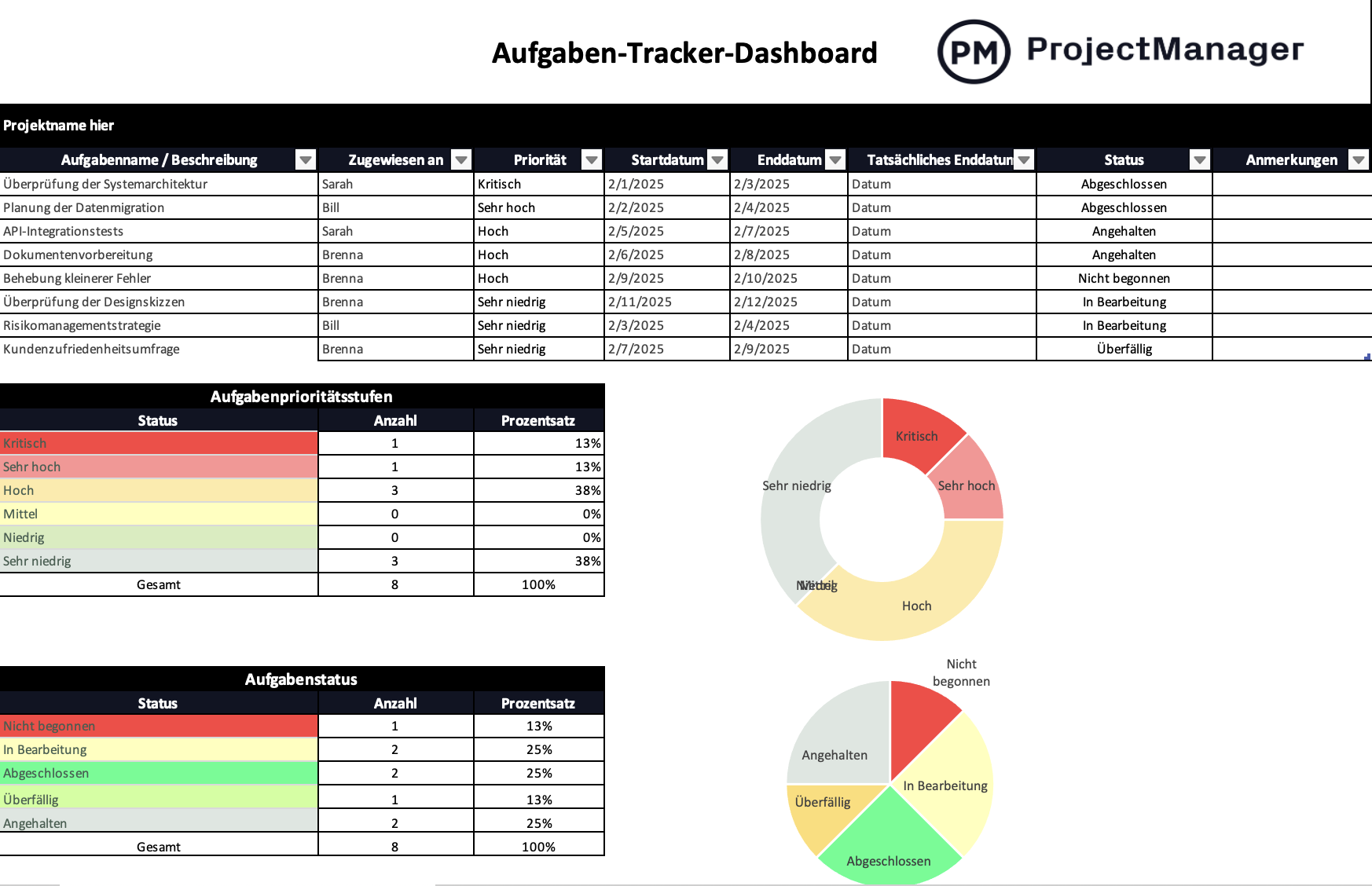 5 Kostenlose Dashboard-Vorlagen für Excel