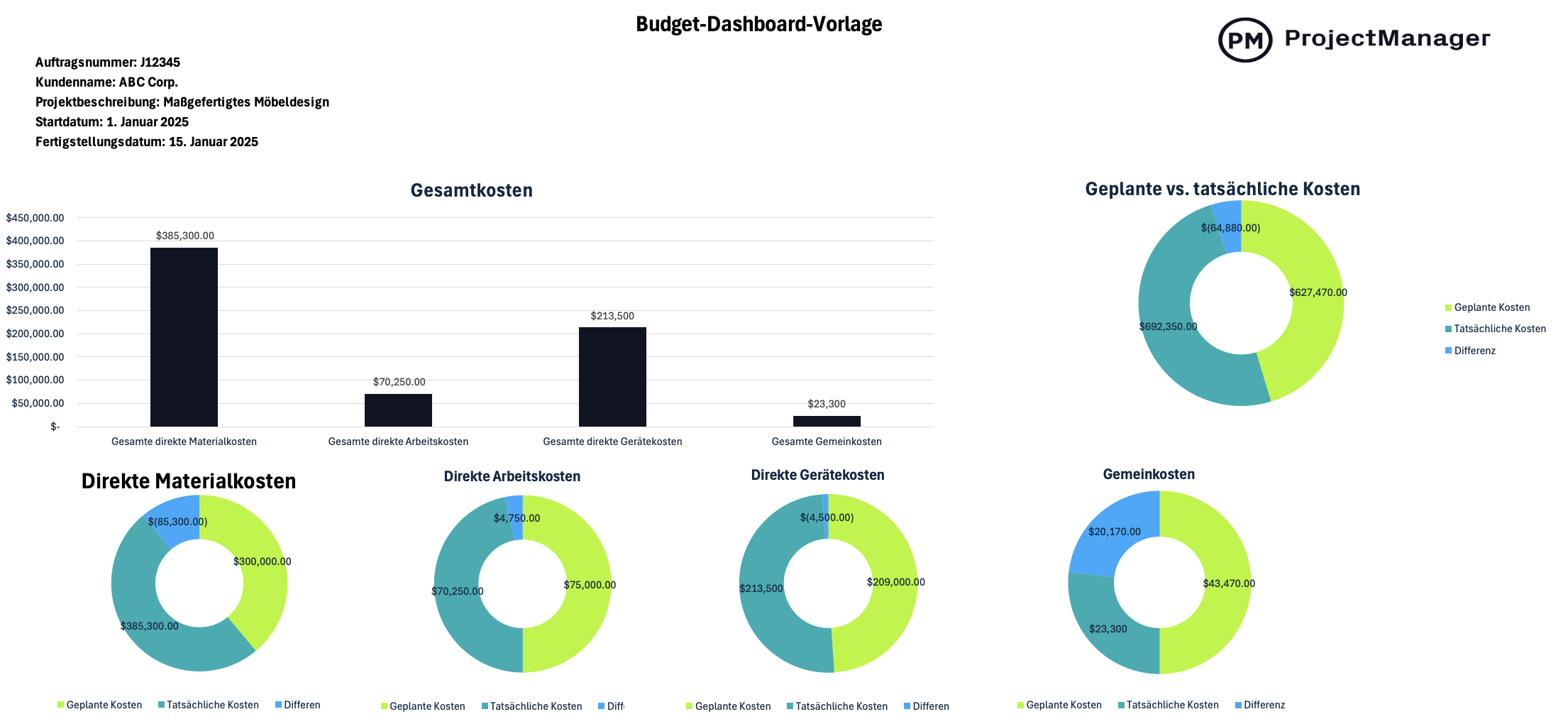 5 Kostenlose Dashboard-Vorlagen für Excel