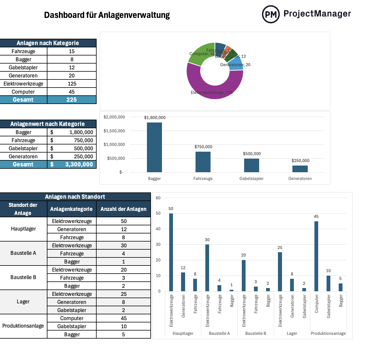 5 Kostenlose Dashboard-Vorlagen für Excel