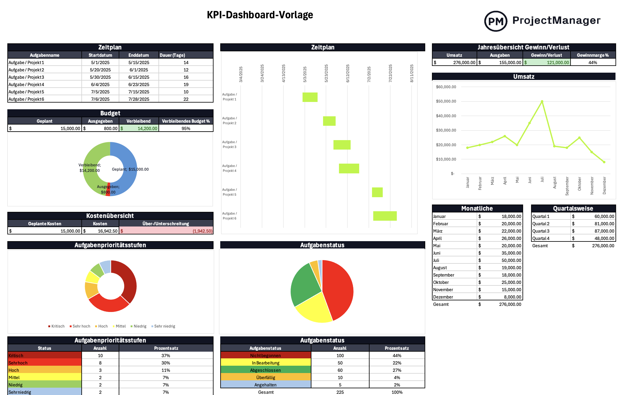 5 Kostenlose Dashboard-Vorlagen für Excel