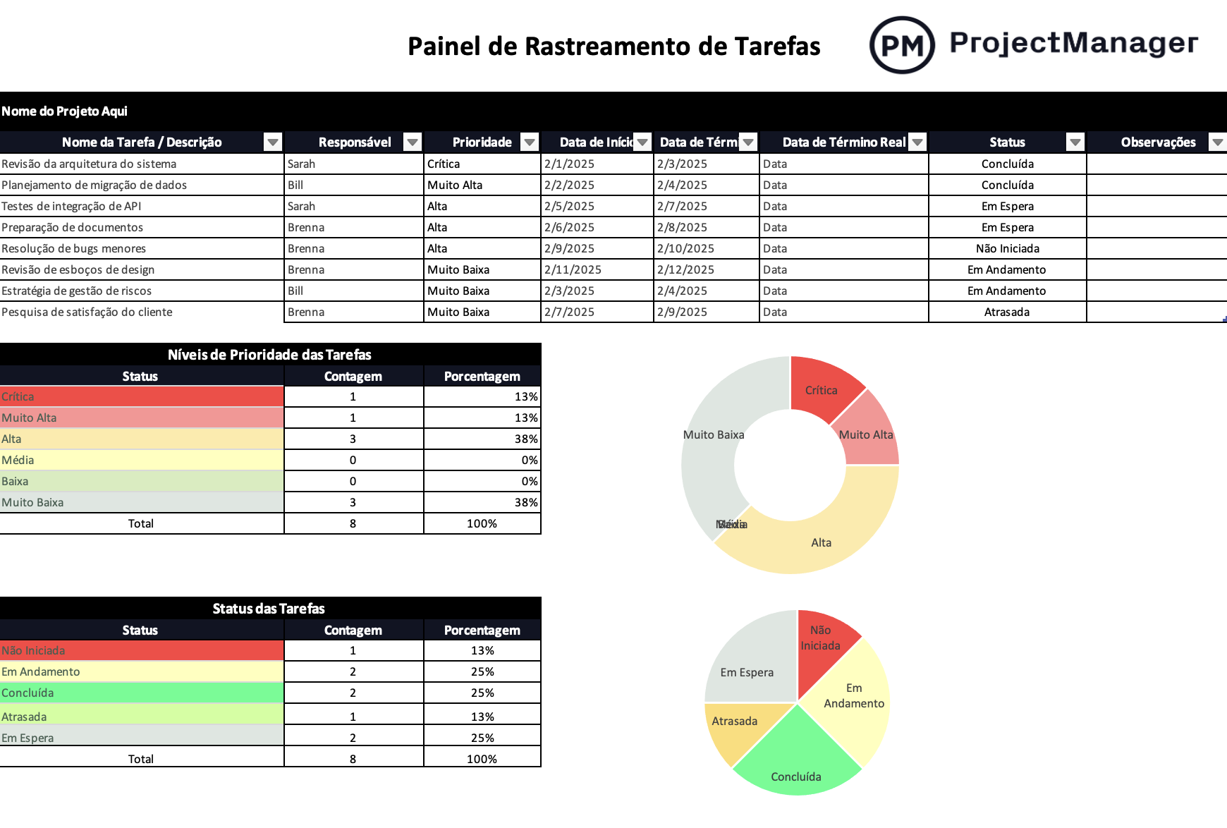 Modelo gratuito de painel de rastreamento de tarefas para Excel