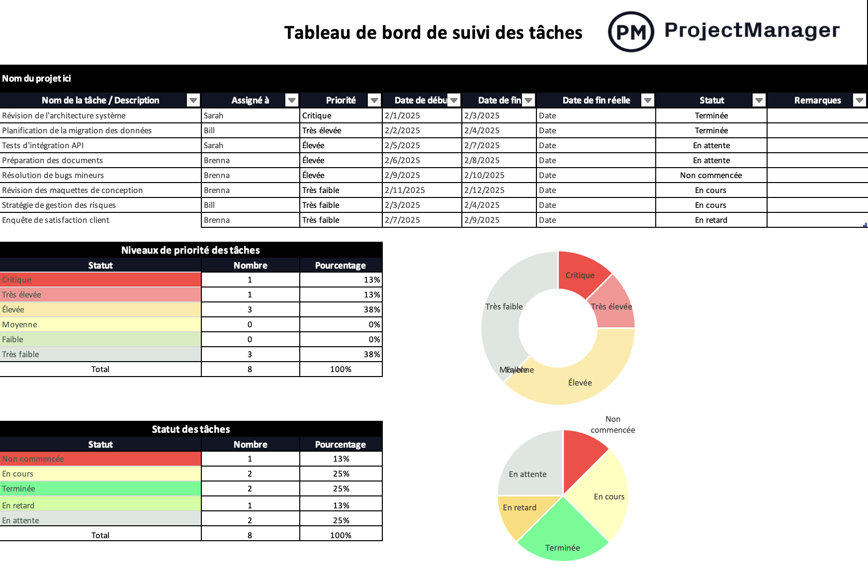 Modèle de tableau de bord de suivi des tâches pour Excel