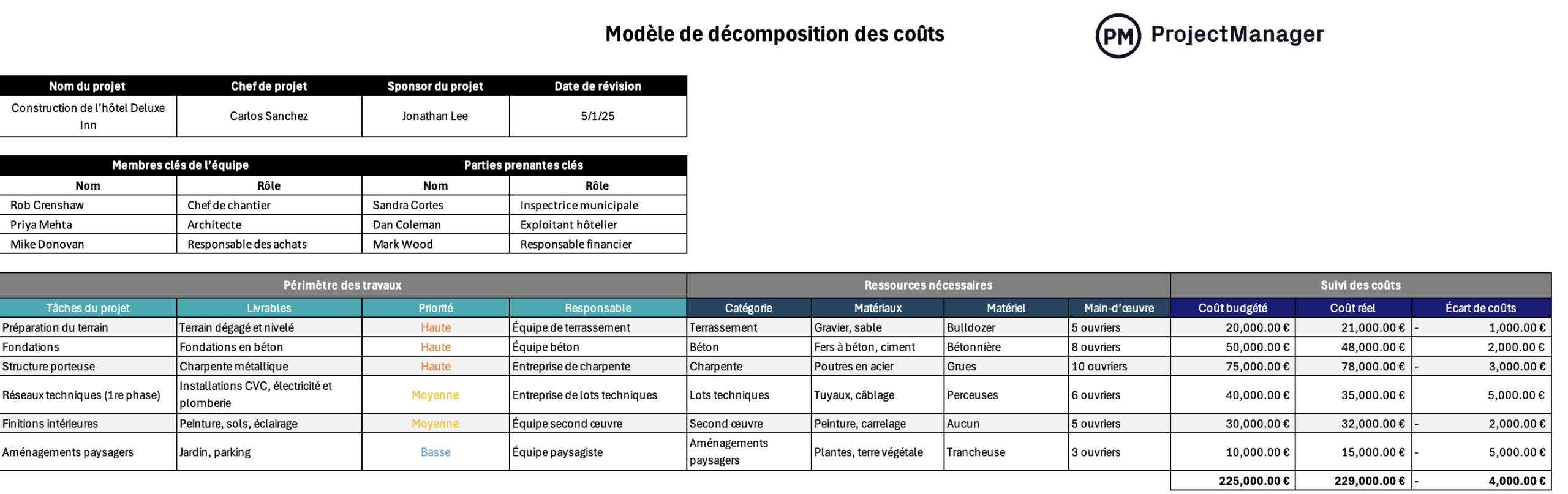 Modèle de décomposition des coûts de ProjectManager pour Excel