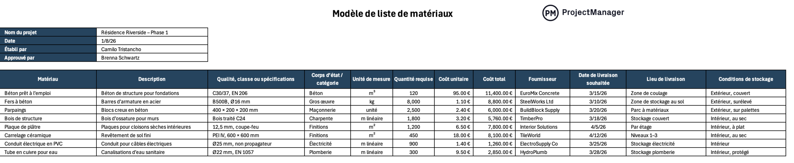 Modèle de liste de matériaux
