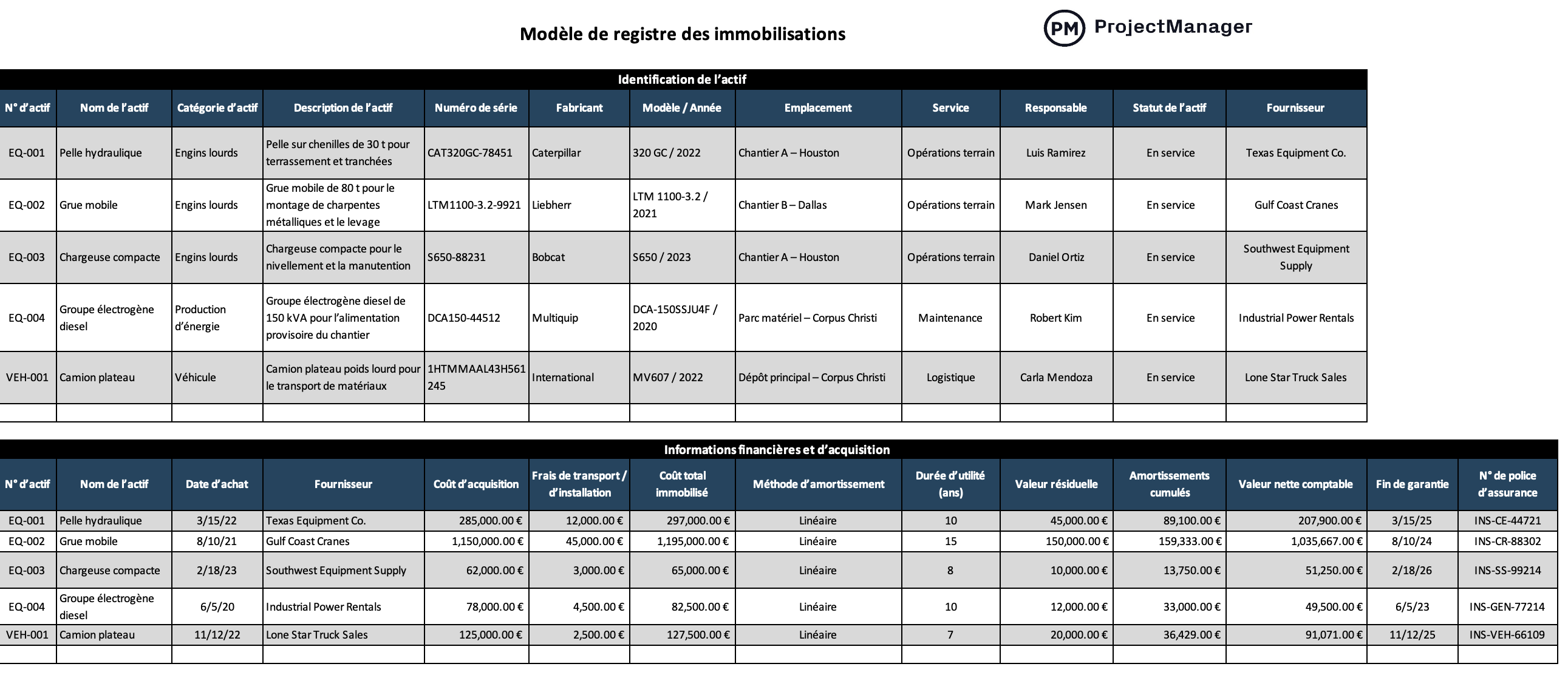 Modèle de registre des immobilisations pour Excel de ProjectManager