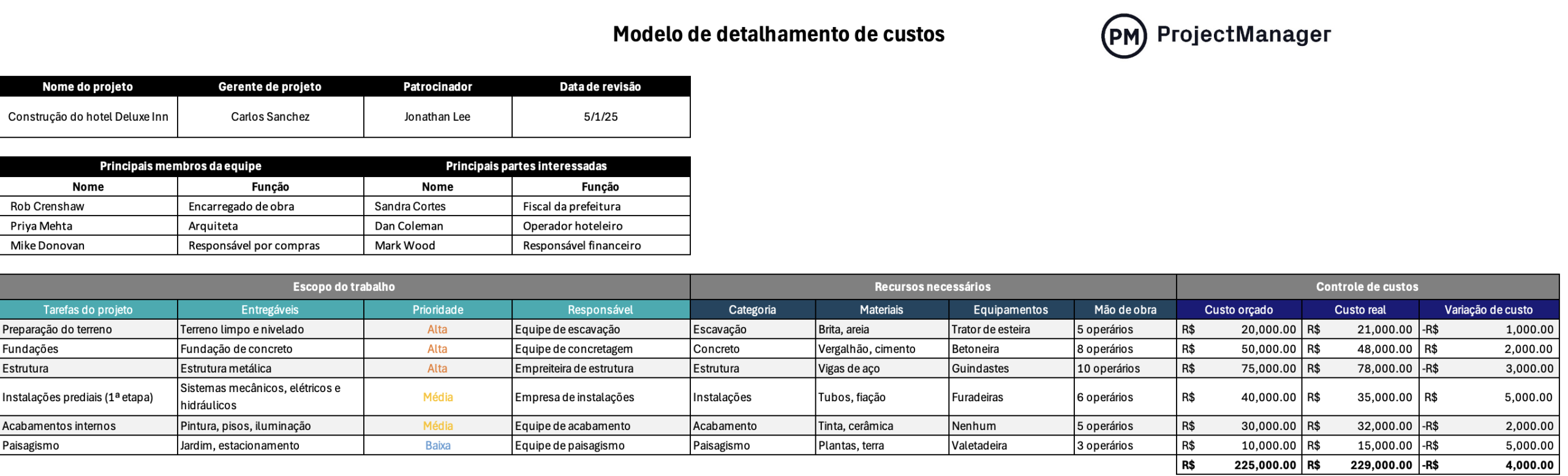 Modelo de detalhamento de custos do ProjectManager para Excel