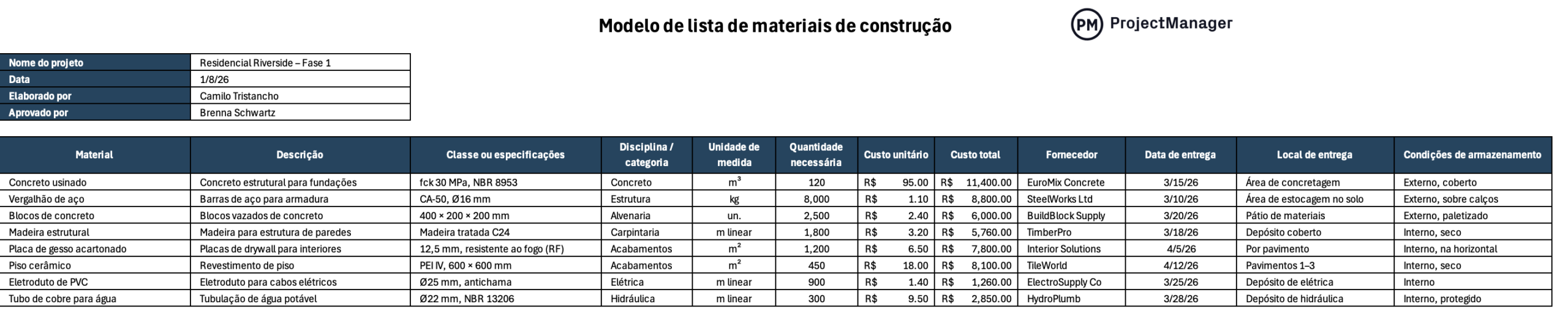 Modelo de lista de materiais de construção