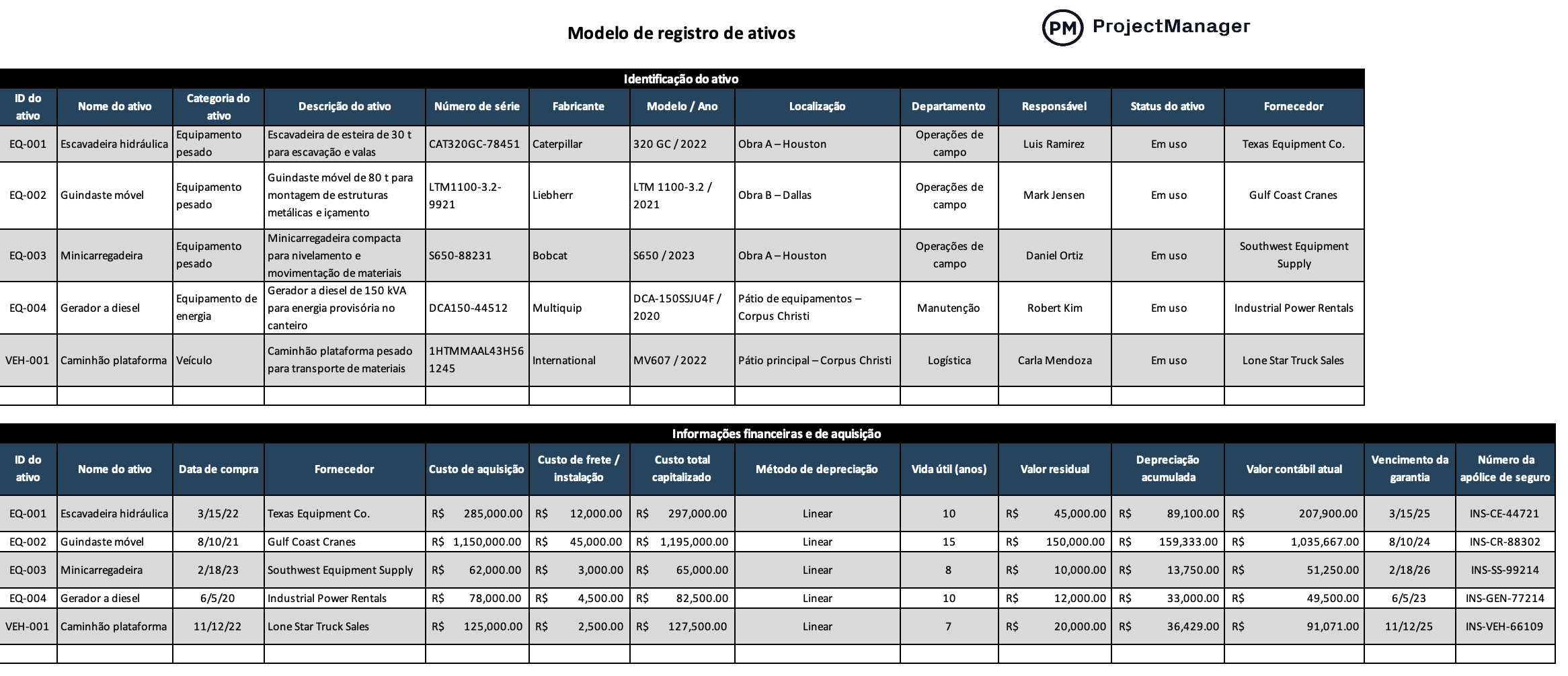 Modelo de registro de ativos para Excel do ProjectManager