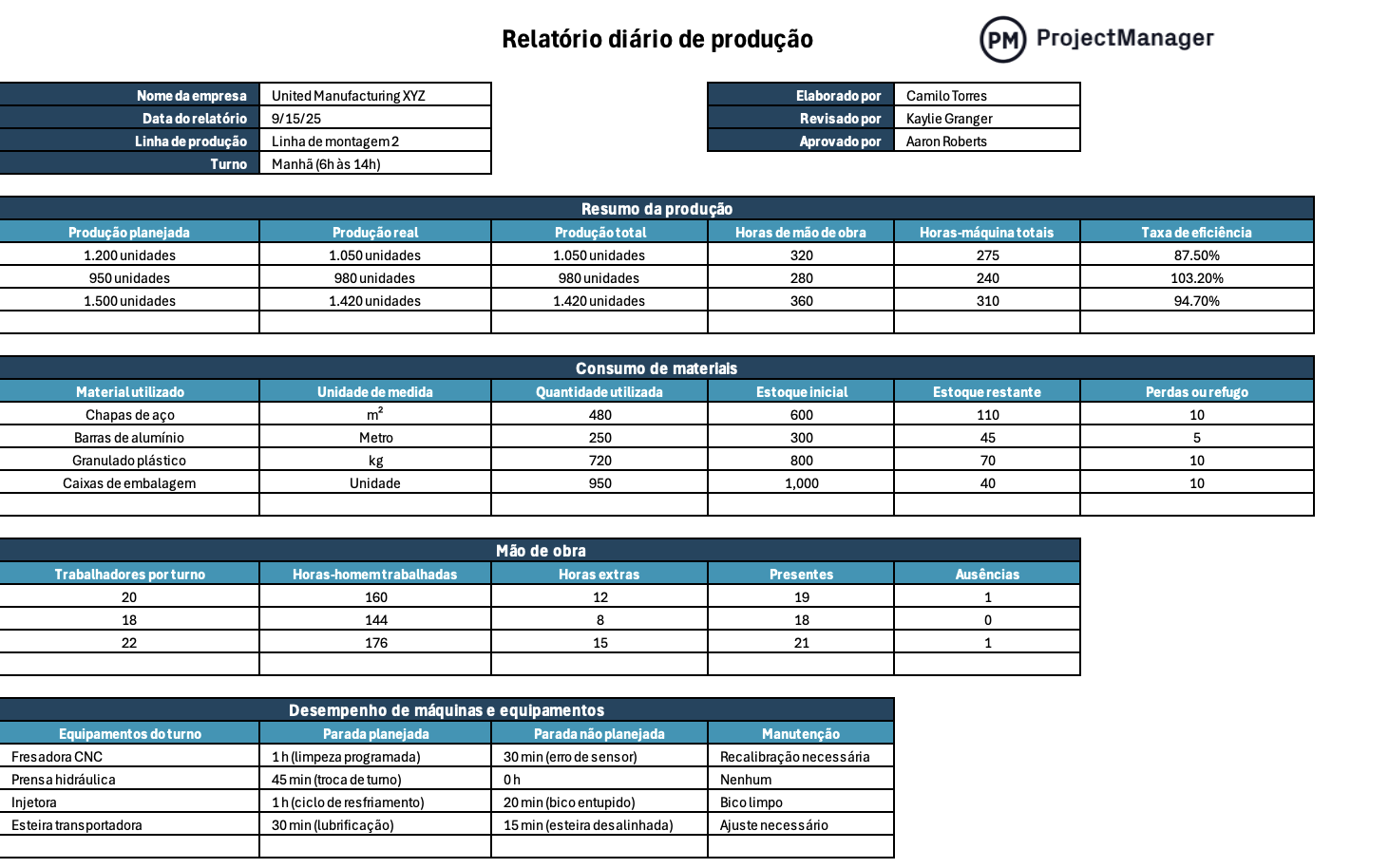 Modelo de relatório diário de produção para Excel