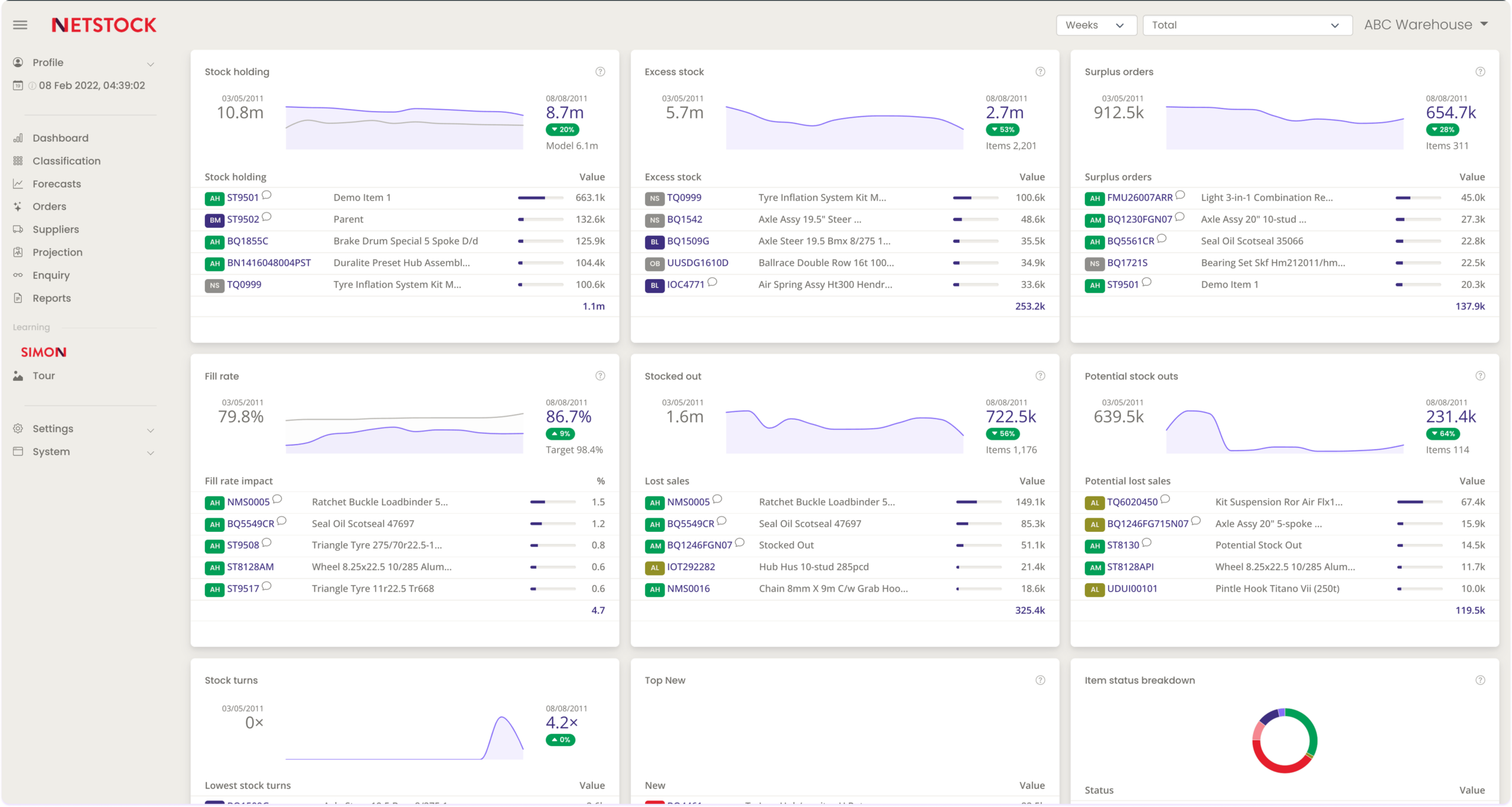Best MYOB Acumatica integrations, Netstock