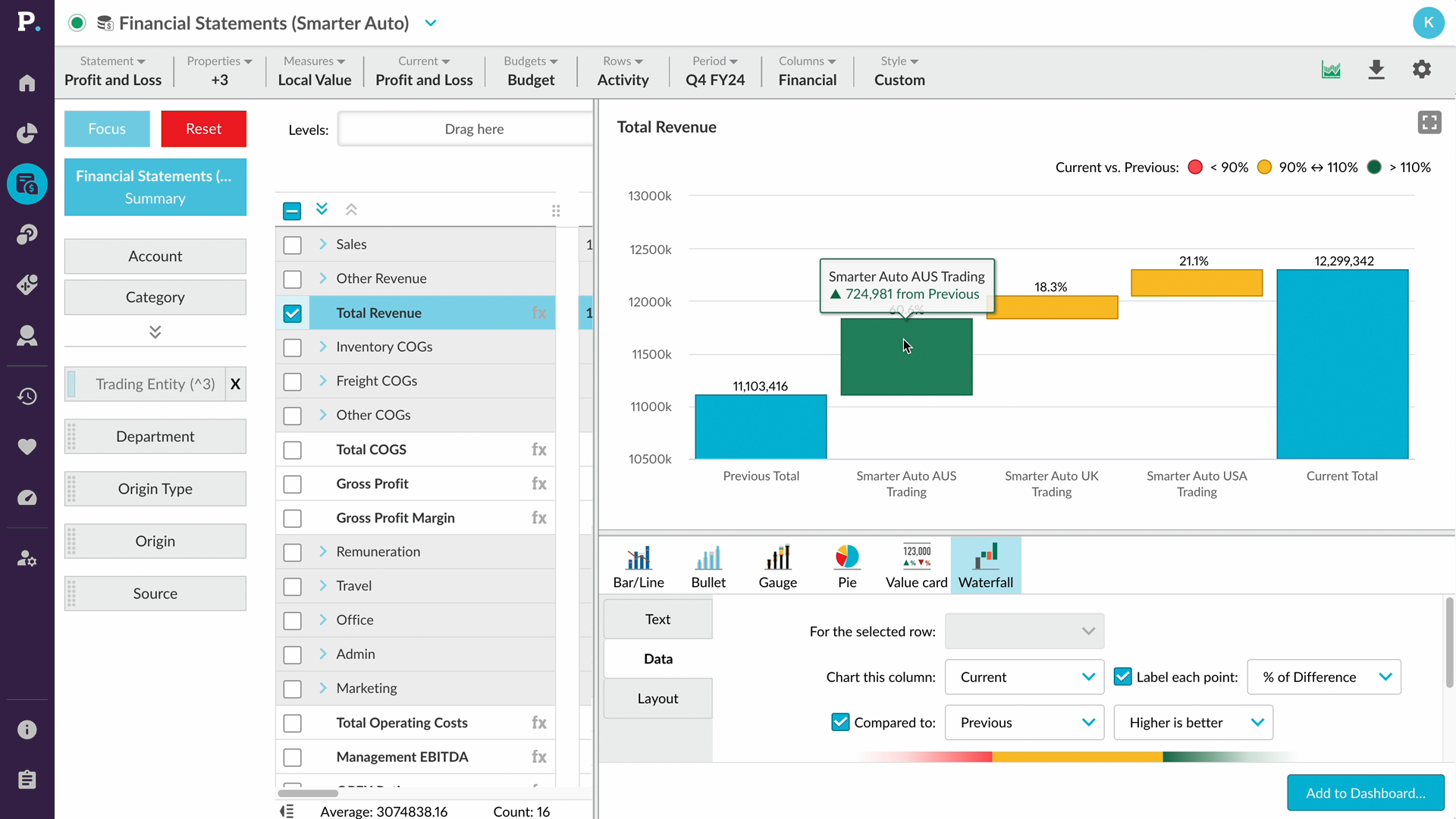 Best MYOB Acumatica integrations, Phocas