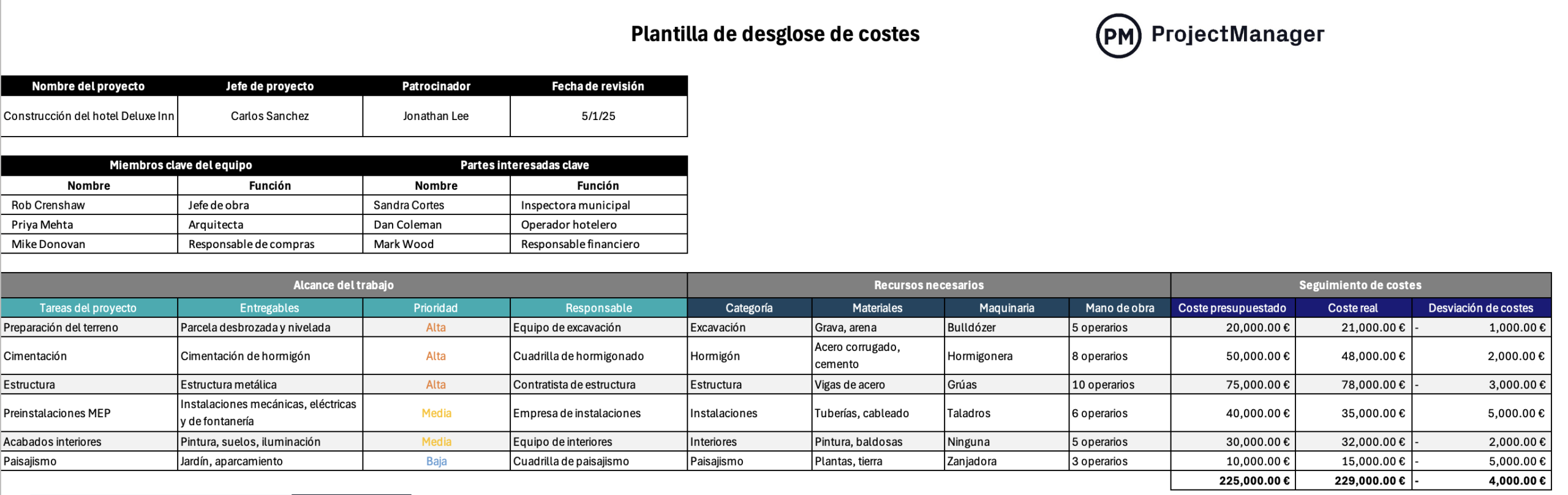 Plantilla de desglose de costes de ProjectManager para Excel