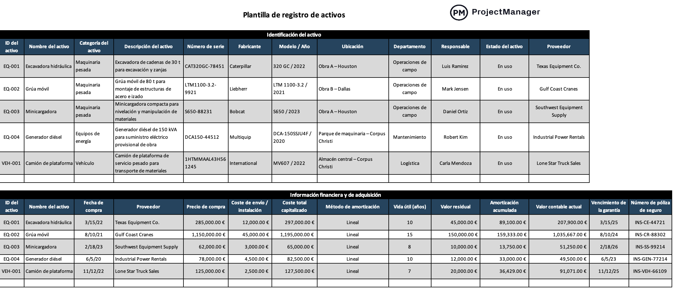 Plantilla de registro de activos para Excel de ProjectManager