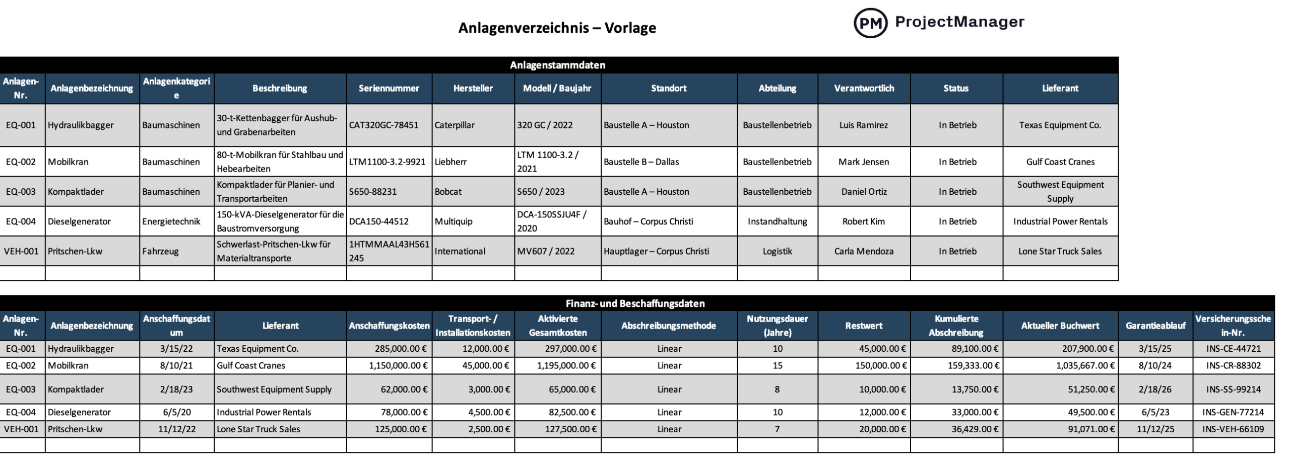 Vorlage für das Anlagenverzeichnis für Excel von ProjectManager