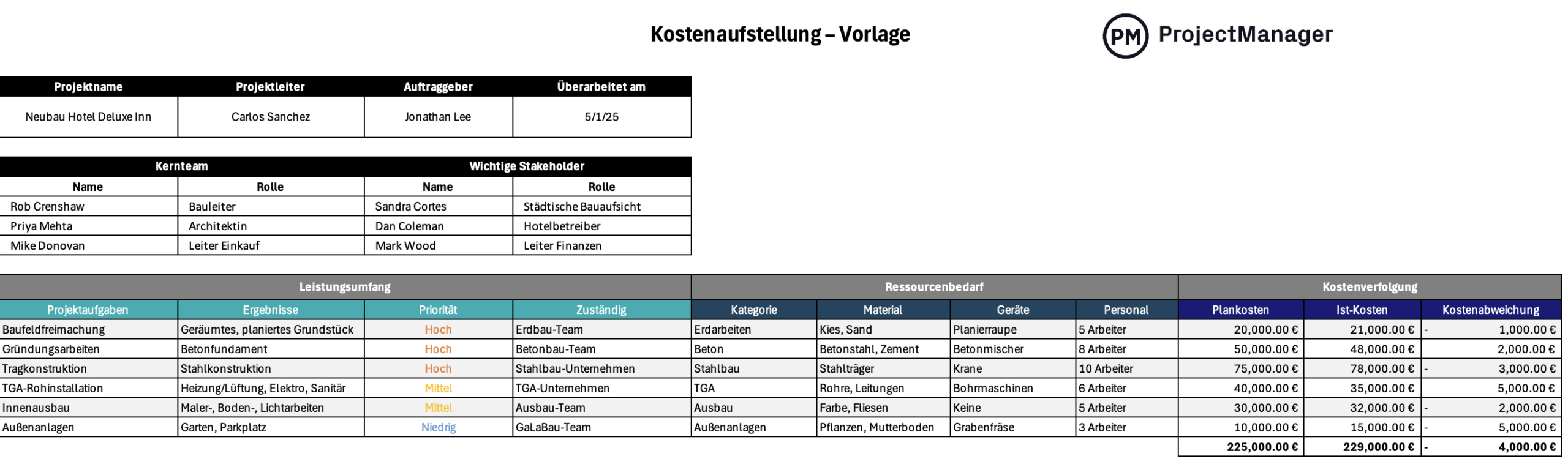 Kostenaufstellungsvorlage von ProjectManager für Excel