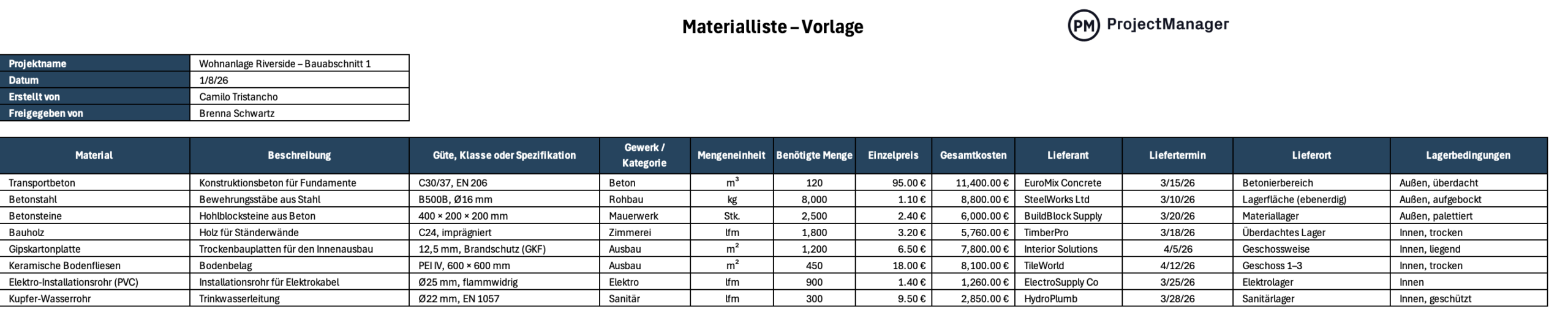 Vorlage Materialliste
