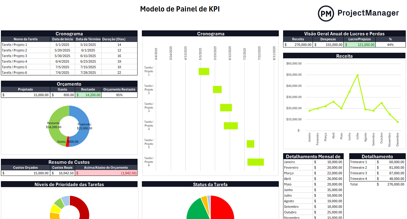 Modelo de Painel de KPI para Excel