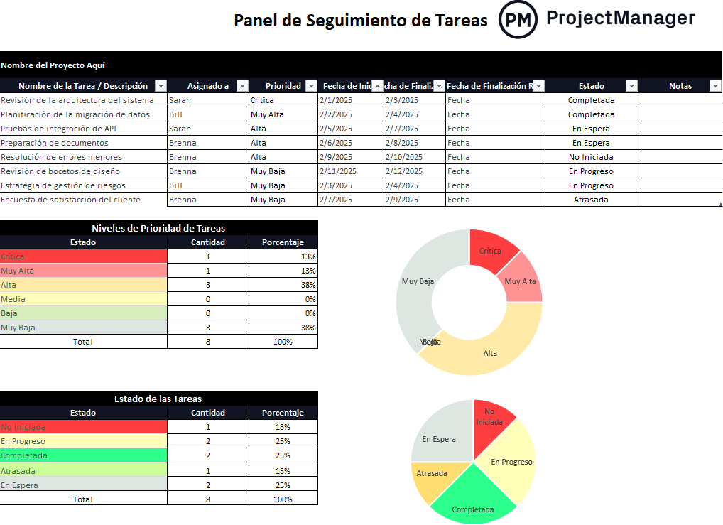 Plantilla de panel de seguimiento de tareas para Excel
