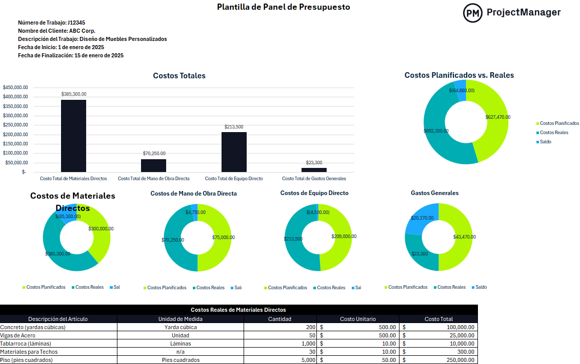 Plantilla de panel de presupuesto para Excel de ProjectManager