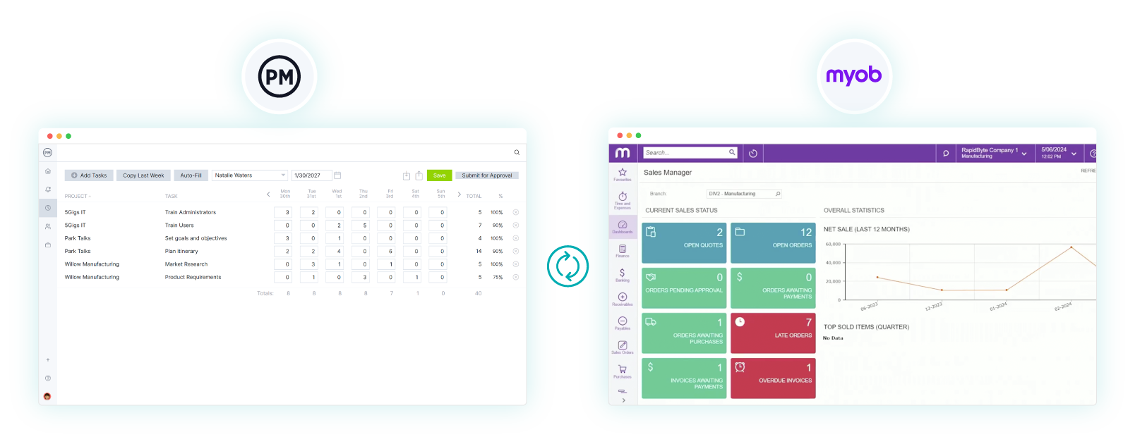 ProjectManager integrates with MYOB Acumatica, both software screenshots are shown side by side