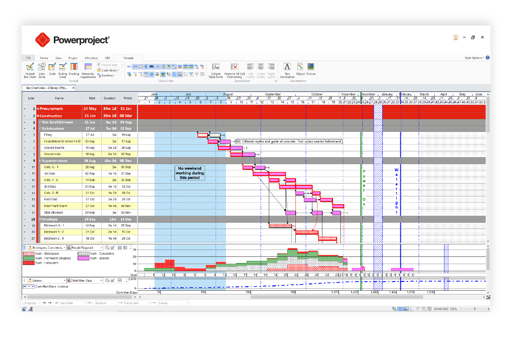 Astea Powerproject, a Primavera P6 alternative for construction projects